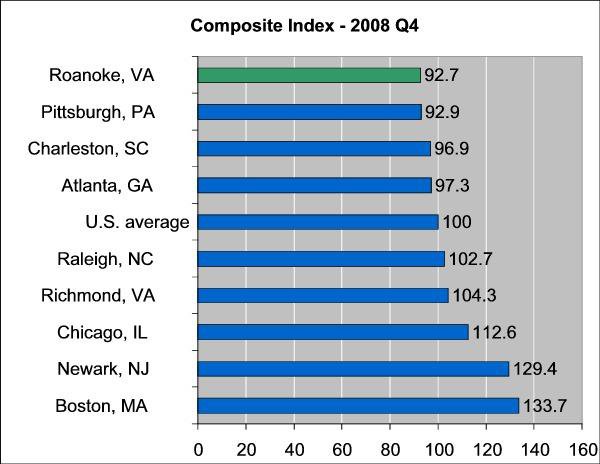 Composite Index 2008 Opens in new window